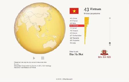 Người Việt Nam uống bao nhiêu lít bia mỗi năm?